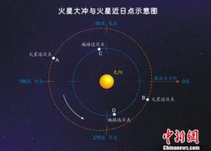 月全食、火星大冲两项天文奇观今夜明晨齐上演